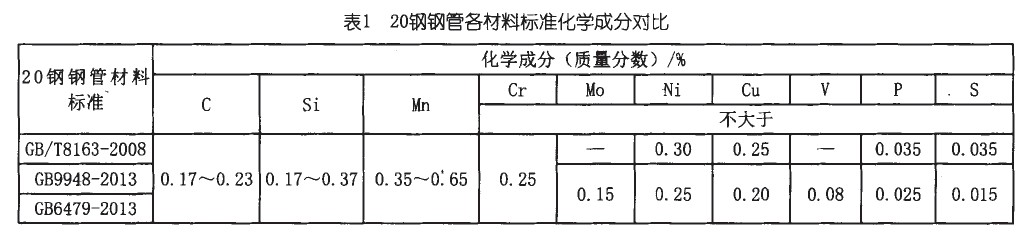 20#無縫鋼管化學成分