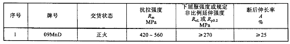 09MnD鋼的力學(xué)性能