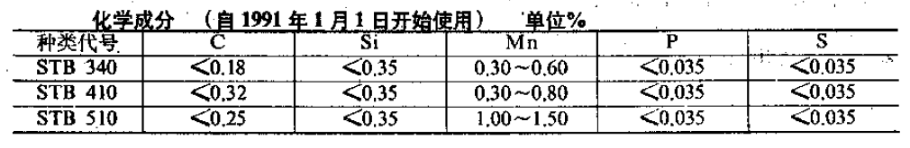 JIS G3461-88化學(xué)成分