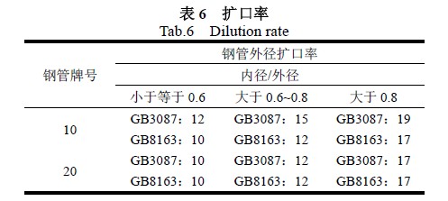 擴口率