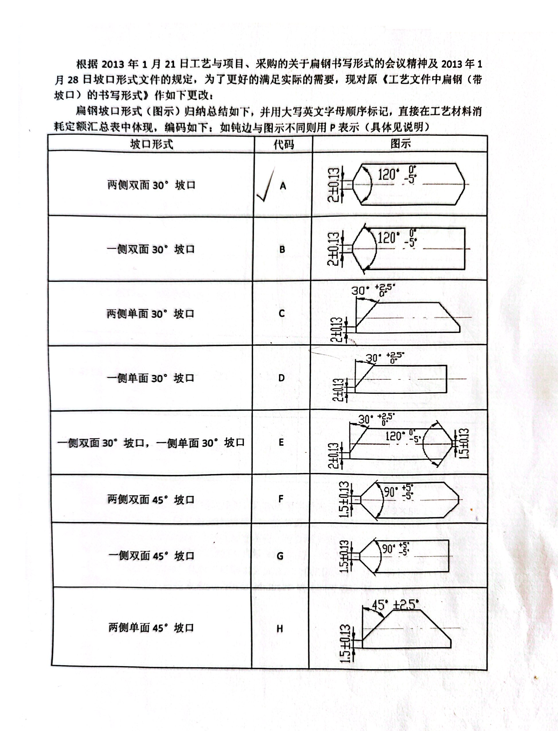 15CrMo兩側(cè)帶坡口