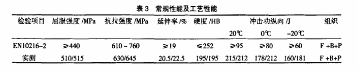 15NiCuMoNb5-6-4力學(xué)性能