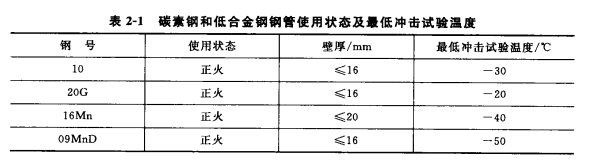 鋼管使用狀態(tài)及最低沖擊試驗(yàn)溫度