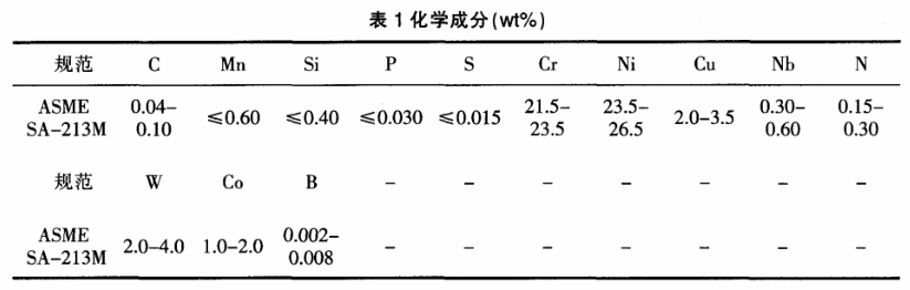 Sanicro 25鋼管化學成分