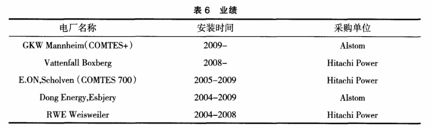 Sanicro 25歐洲電廠業(yè)績表